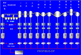 艾默生矢量變頻器在造紙行業(yè)應(yīng)用案例