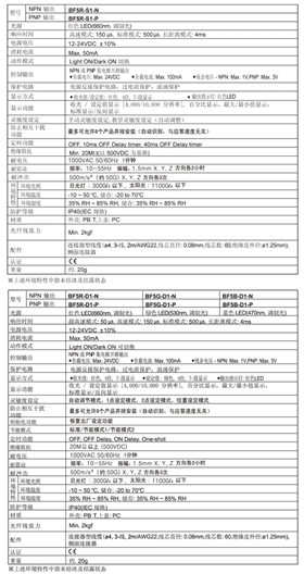 數(shù)字光纖放大器BF5系列