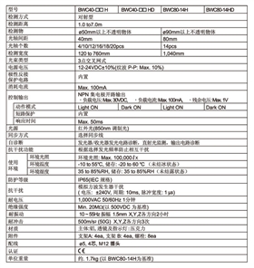 區(qū)域傳感器