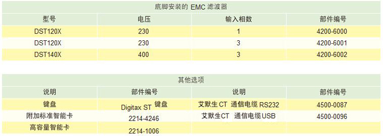 Digitax ST伺服驅動器
