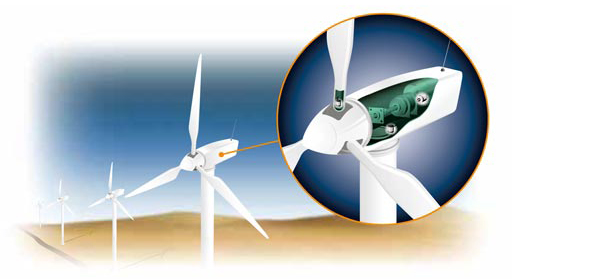 多圈旋轉(zhuǎn)編碼器EPM50系列