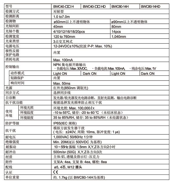 區(qū)域傳感器